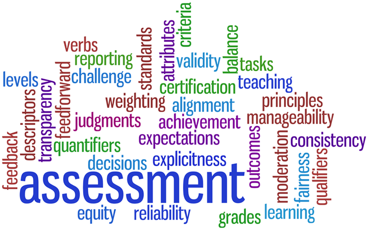 Assessment Information for Parents